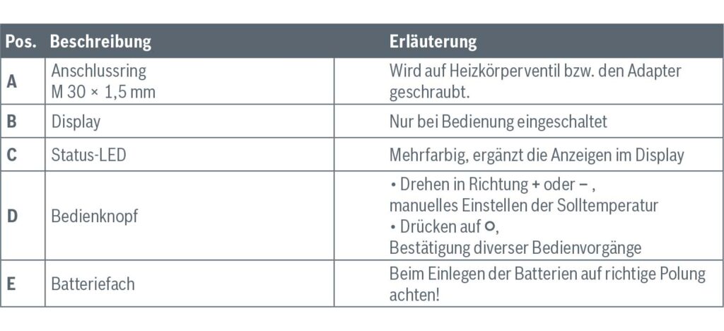 Montageanleitung für Bosch Smart Home Heizkörperthermostat II