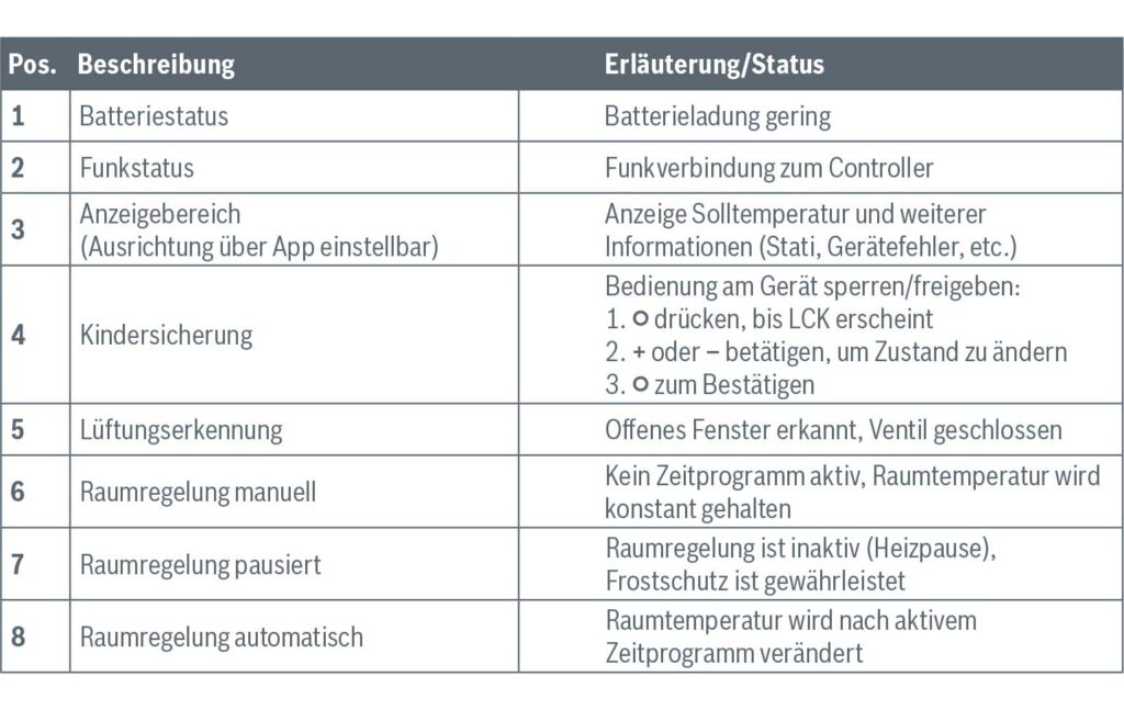 Anleitung Bosch Smartes Heizkörper-Thermostat II