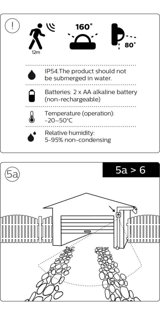 Montageanleitung für Philips Hue Bewegungsmelder