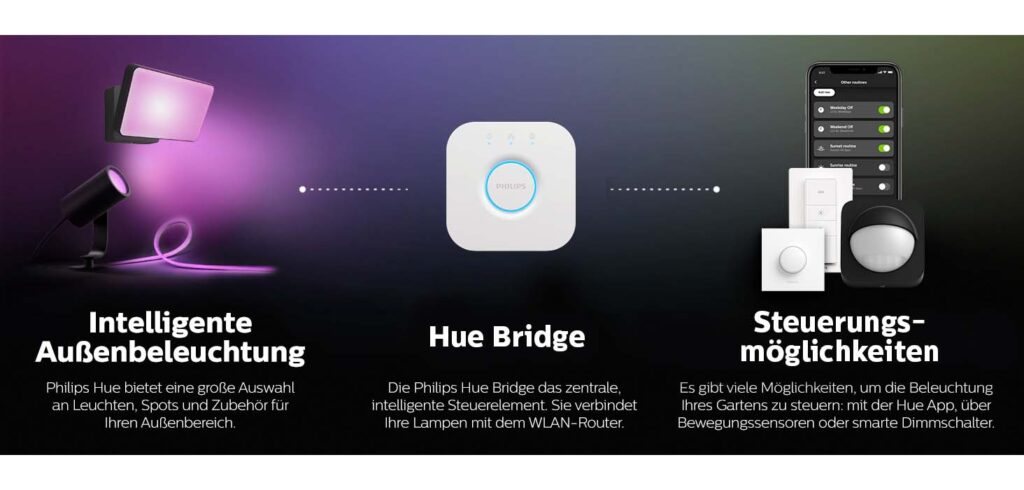 Philips Hue Appear Wandleuchte außen