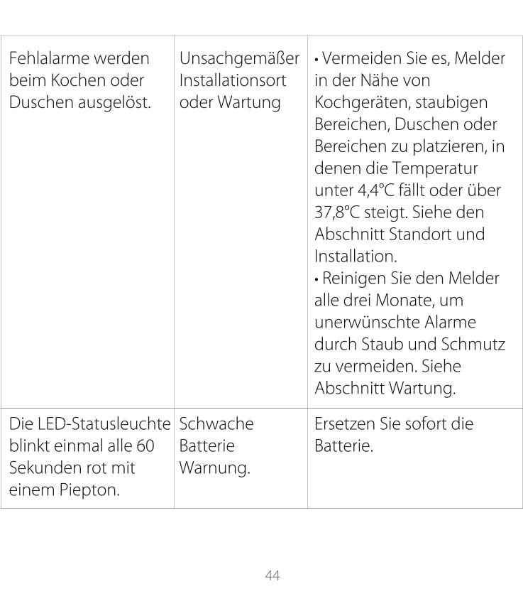 Anleitung XS01-WX WLAN-Rauchmelder