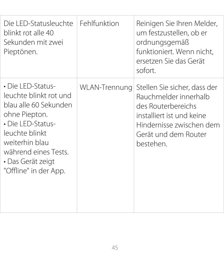 Anleitung XS01-WX WLAN-Rauchmelder