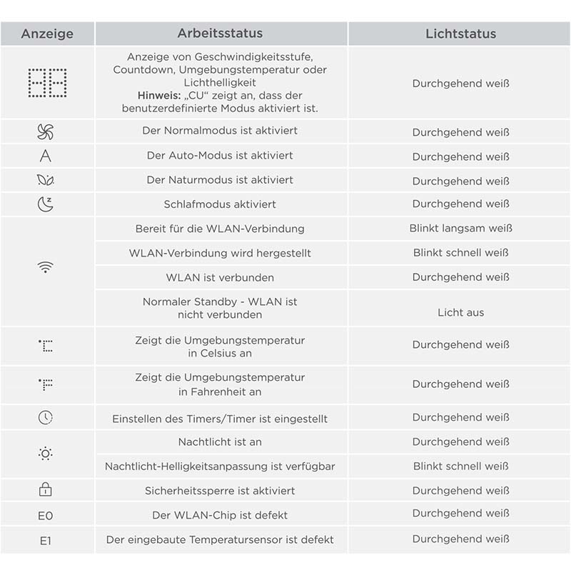 Benutzerhandbuch für GoveeLife Smart Turmventilator 2 Max H7107 Anzeigestatus