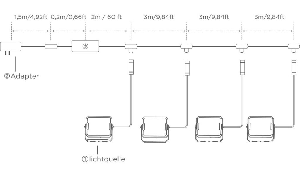 Montageanleitung für Govee LED Strahler 2 H7057