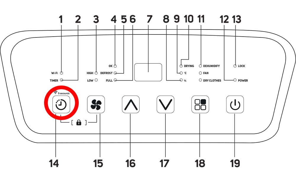 Sencor SDH 2028WH Luftentfeuchter Zurücksetzen Reset