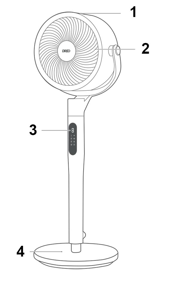 Benutzerhandbuch Dreo Ventilator Packungsinhalt