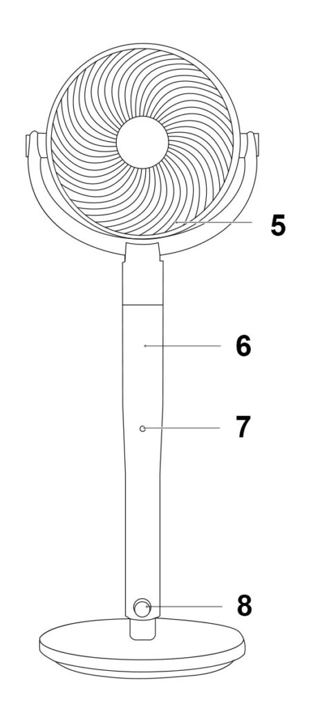Benutzerhandbuch Dreo Ventilator Packungsinhalt